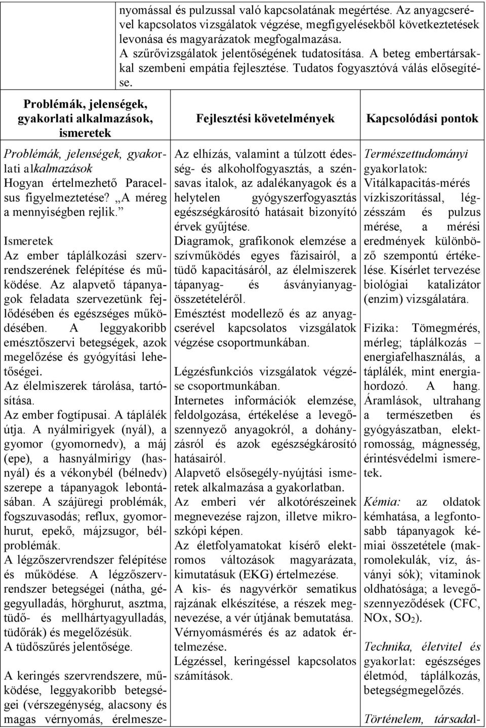 A leggyakoribb emésztőszervi betegségek, azok megelőzése és gyógyítási lehetőségei. Az élelmiszerek tárolása, tartósítása. Az ember fogtípusai. A táplálék útja.