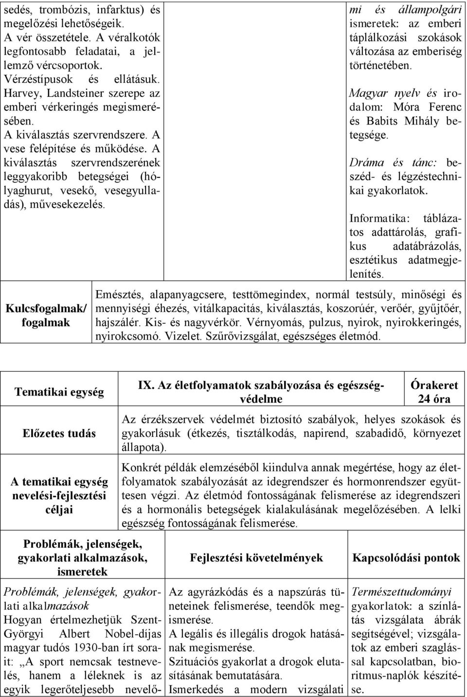 A kiválasztás szervrendszerének leggyakoribb betegségei (hólyaghurut, vesekő, vesegyulladás), művesekezelés.