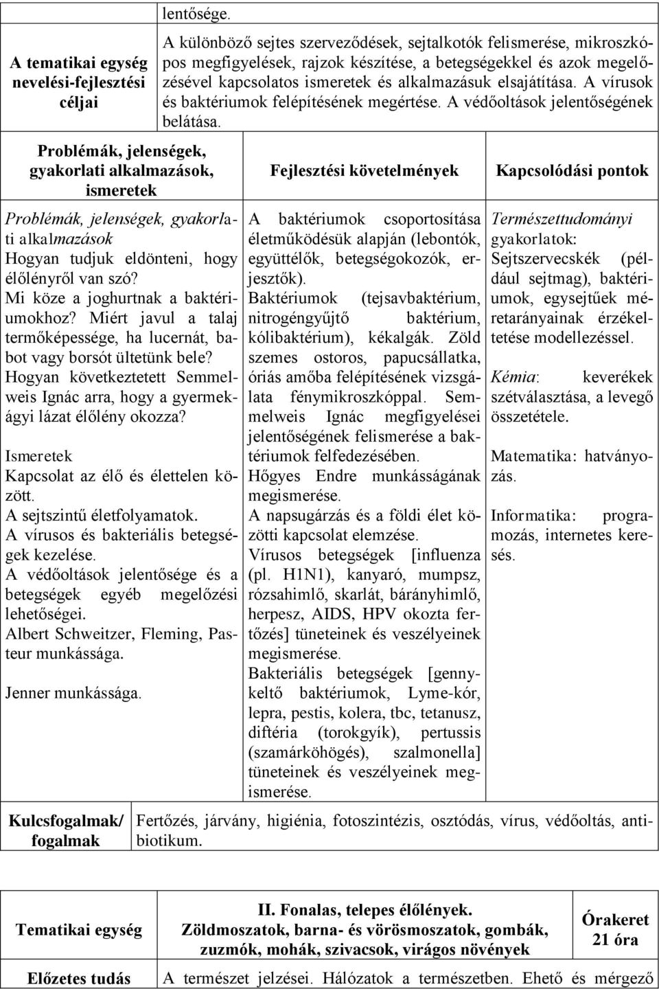 Hogyan következtetett Semmelweis Ignác arra, hogy a gyermekágyi lázat élőlény okozza? Kapcsolat az élő és élettelen között. A sejtszintű életfolyamatok. A vírusos és bakteriális betegségek kezelése.