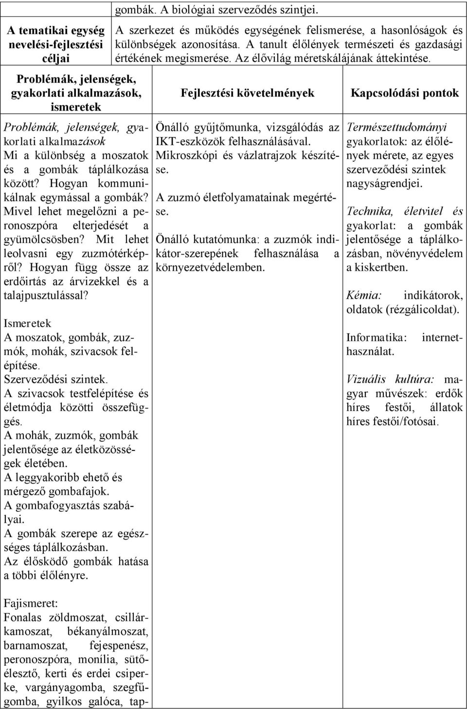 Hogyan függ össze az erdőirtás az árvizekkel és a talajpusztulással? A moszatok, gombák, zuzmók, mohák, szivacsok felépítése. Szerveződési szintek.