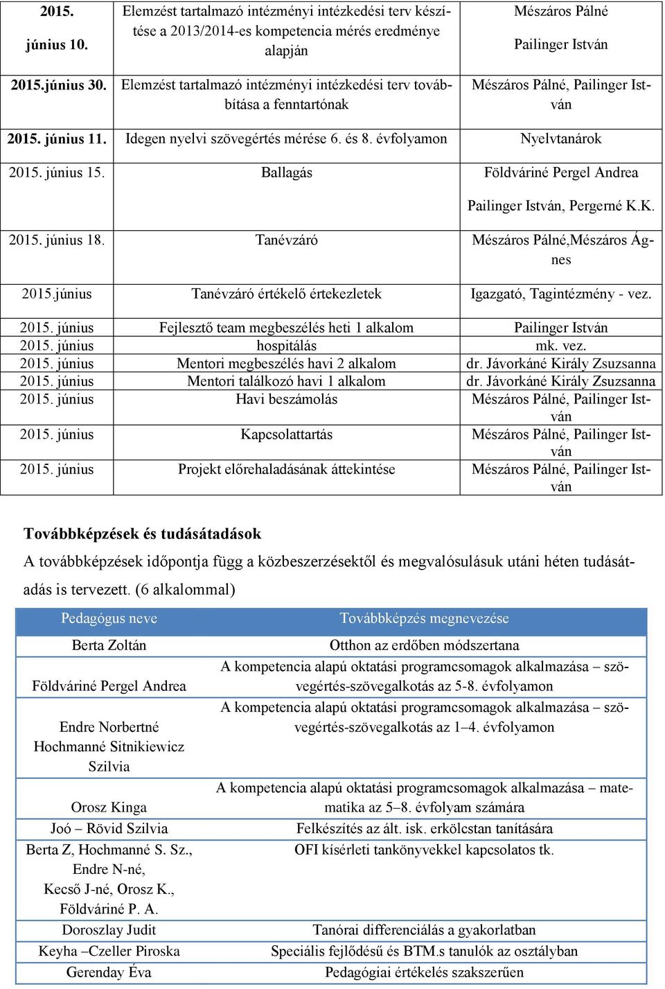 június 15. Ballagás Földváriné Pergel Andrea Pailinger István, Pergerné K.K. 2015. június 18. Tanévzáró Mészáros Pálné,Mészáros Ágnes 2015.