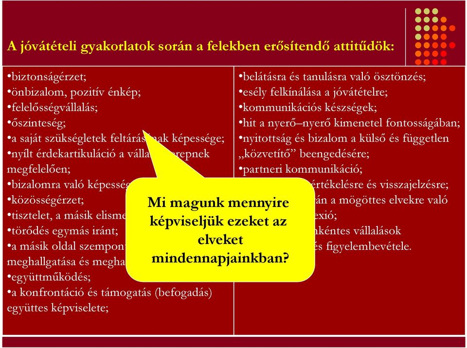 meghallása; együttmőködés; a konfrontáció és támogatás (befogadás) együttes képviselete; Mi magunk mennyire képviseljük ezeket az elveket mindennapjainkban?