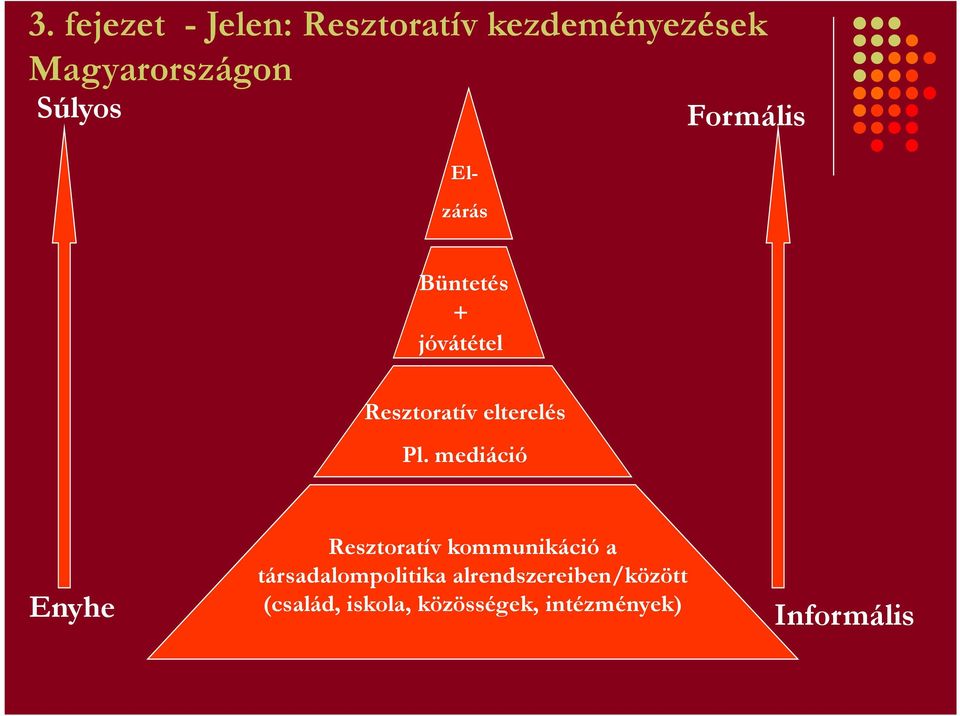 Pl. mediáció Enyhe Resztoratív kommunikáció a társadalompolitika