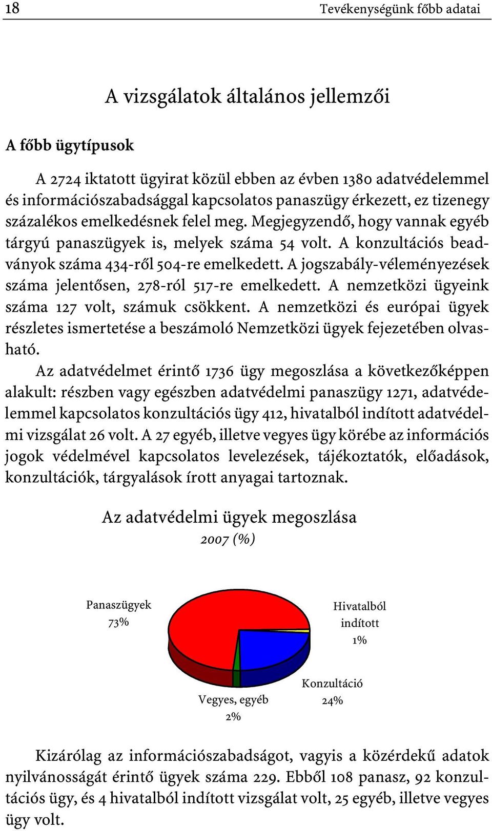 A jogszabály-véleményezések száma jelentôsen, 278-ról 517-re emelkedett. A nemzetközi ügyeink száma 127 volt, számuk csökkent.