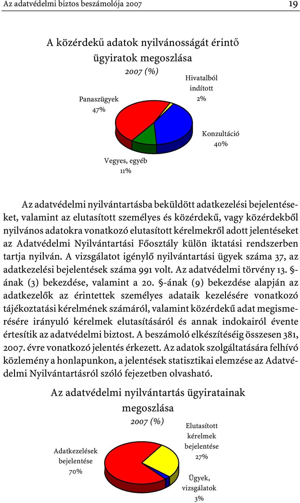jelentéseket az Adatvédelmi Nyilvántartási Fôosztály külön iktatási rendszerben tartja nyilván. A vizsgálatot igénylô nyilvántartási ügyek száma 37, az adatkezelési bejelentések száma 991 volt.