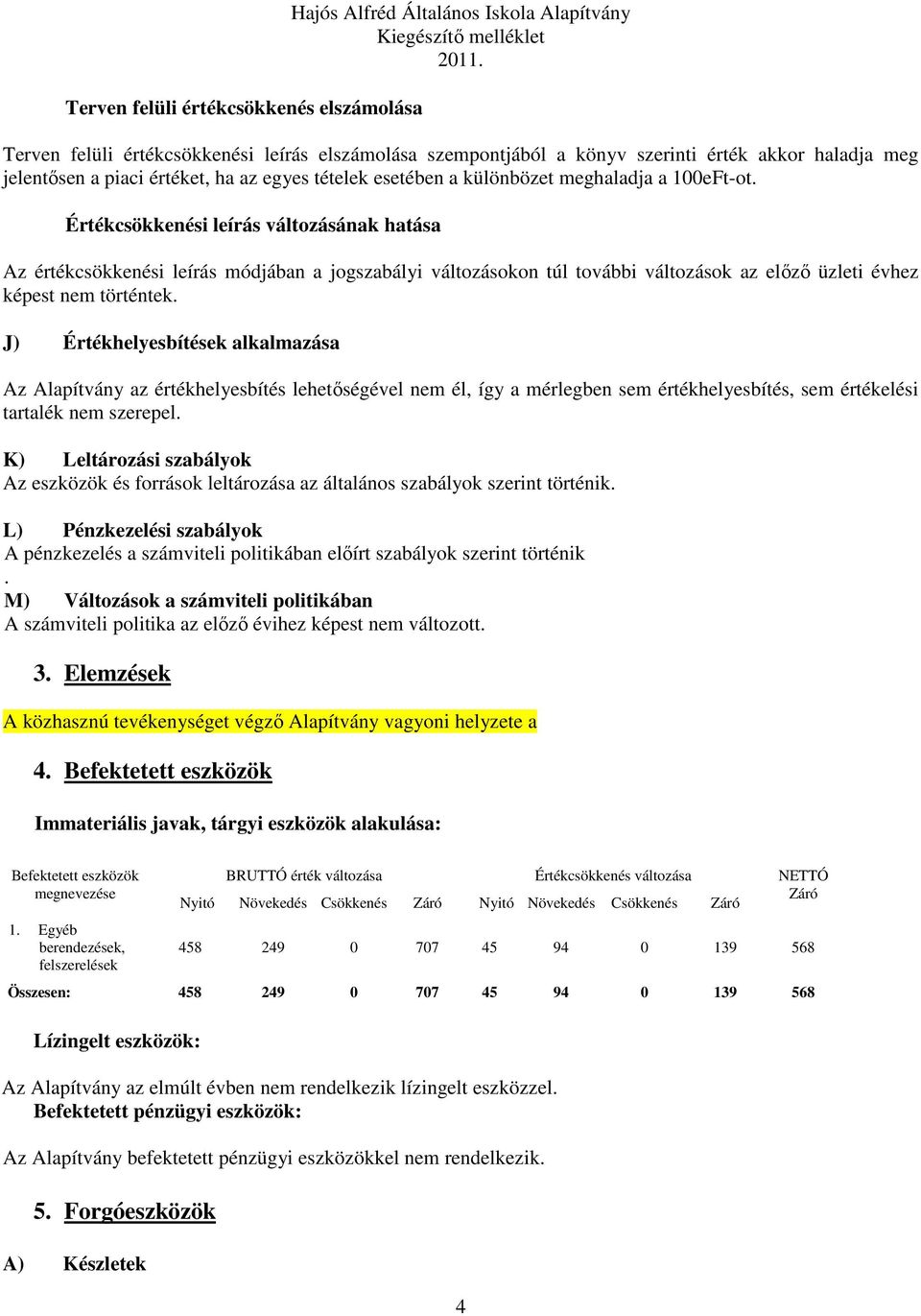 Értékcsökkenési leírás változásának hatása Az értékcsökkenési leírás módjában a jogszabályi változásokon túl további változások az előző üzleti évhez képest nem történtek.