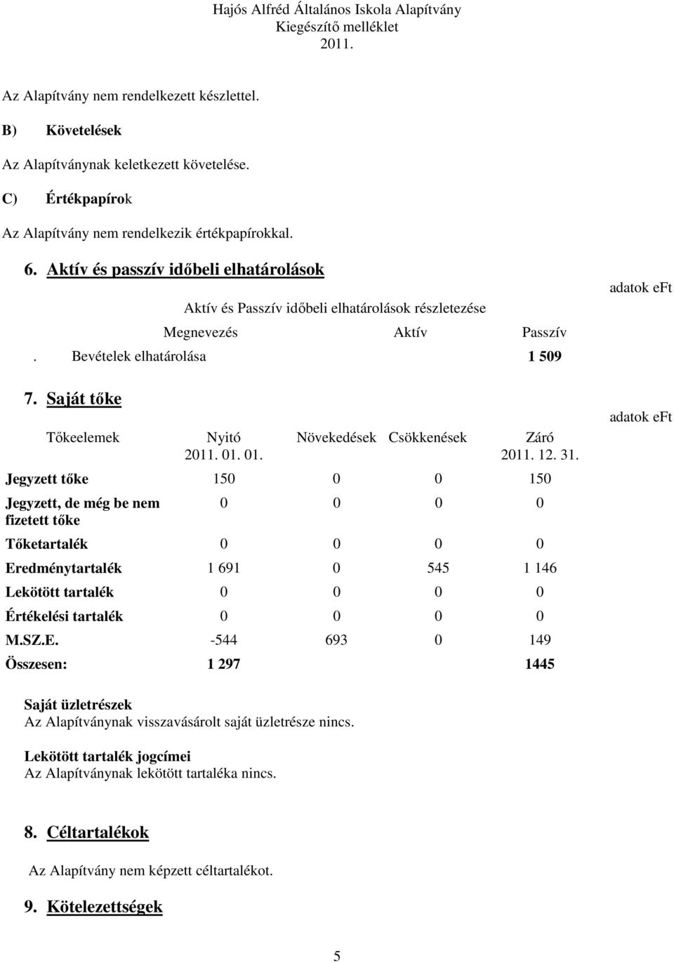 01. Növekedések Csökkenések Záró 12. 31.