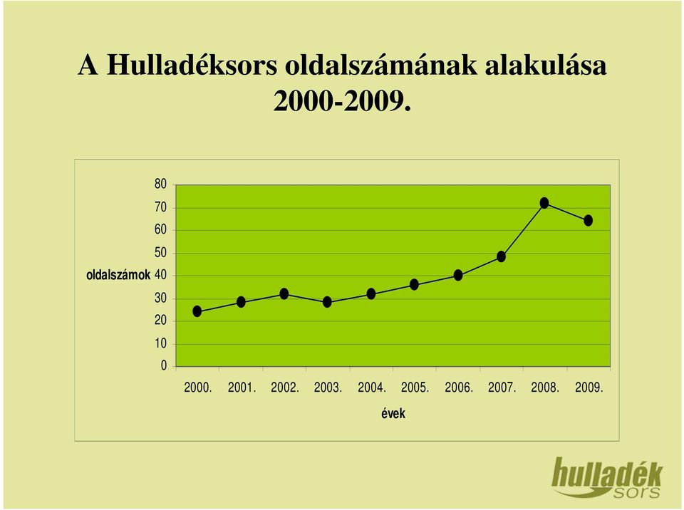 80 70 60 50 oldalszámok 40 30 20 10 0