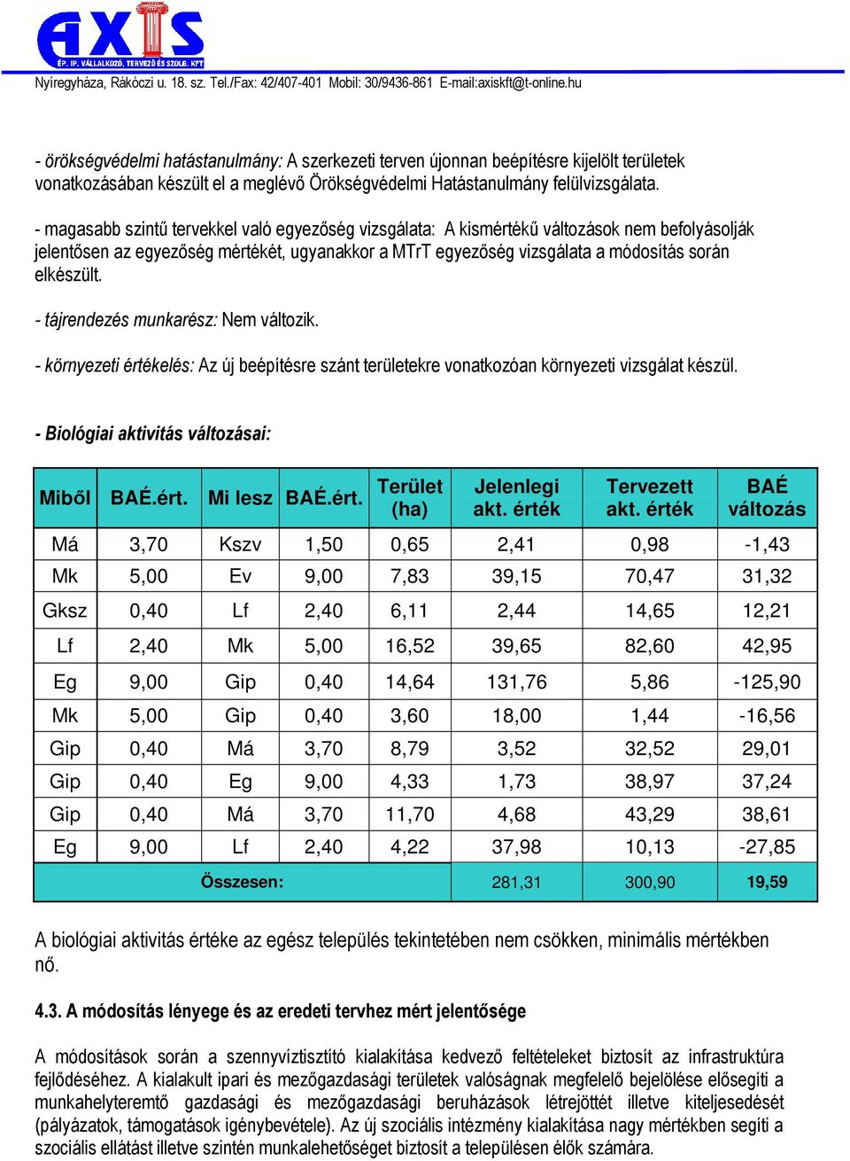 - tájrendezés munkarész: Nem változik. - környezeti értékelés: Az új beépítésre szánt területekre vonatkozóan környezeti vizsgálat készül. - Biológiai aktivitás változásai: Miből BAÉ.ért. Mi lesz BAÉ.