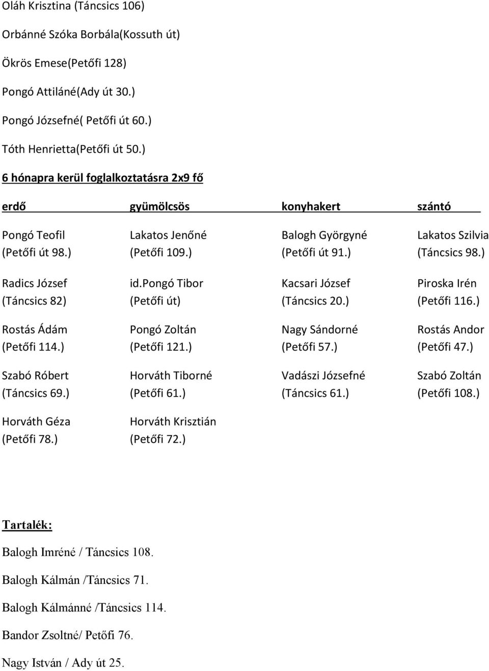 ) Radics József id.pongó Tibor Kacsari József Piroska Irén (Táncsics 82) (Petőfi út) (Táncsics 20.) (Petőfi 116.) Rostás Ádám Pongó Zoltán Nagy Sándorné Rostás Andor (Petőfi 114.) (Petőfi 121.