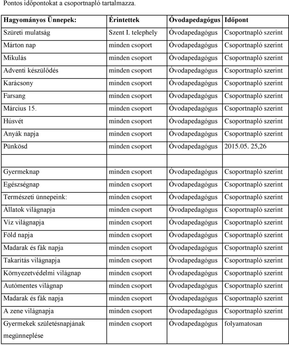 csoport Óvodapedagógus Csoportnapló szerint Karácsony minden csoport Óvodapedagógus Csoportnapló szerint Farsang minden csoport Óvodapedagógus Csoportnapló szerint Március 15.