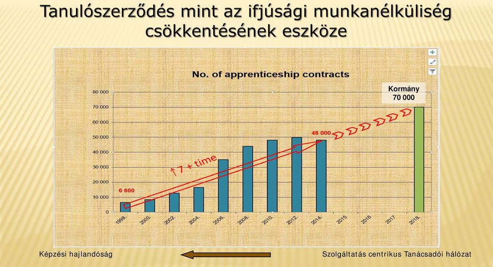 hajlandóság