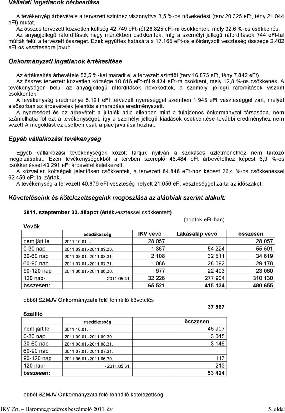 Az anyagjellegű ráfordítások nagy mértékben csökkentek, míg a személyi jellegű ráfordítások 744 eft-tal múlták felül a tervezett összeget. Ezek együttes hatására a 17.