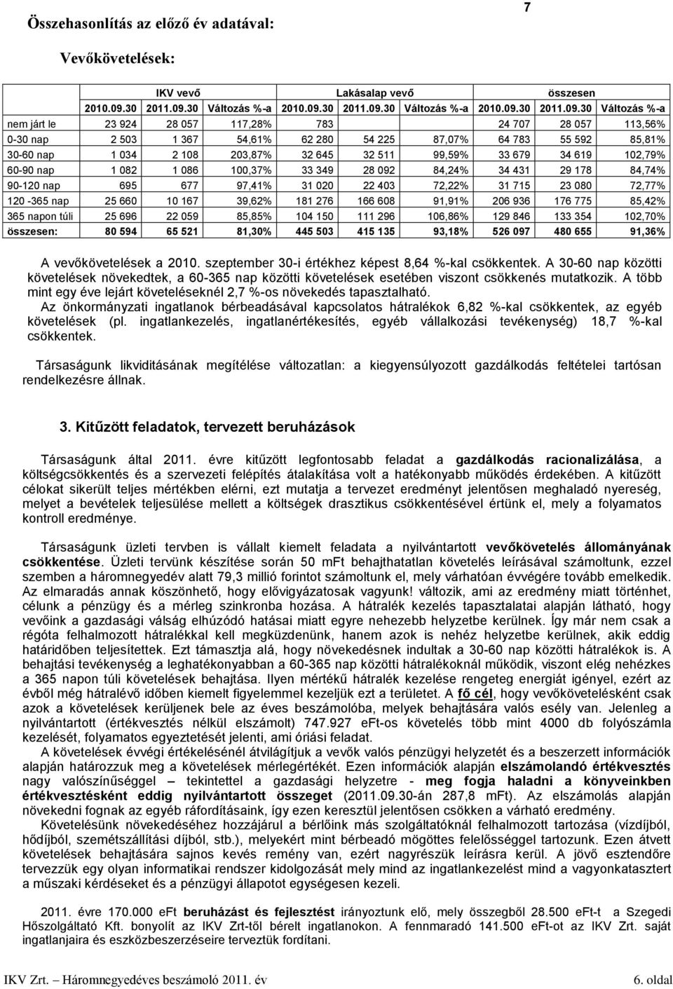 30 Változás %-a 2010.09.