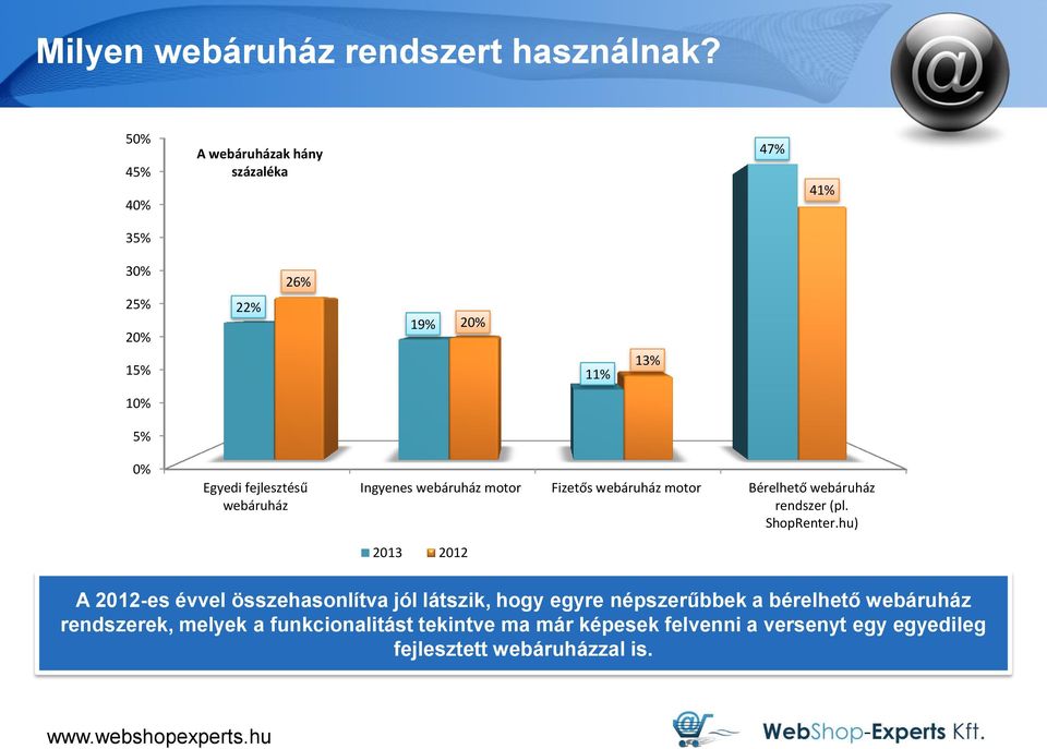 webáruház Ingyenes webáruház motor Fizetős webáruház motor Bérelhető webáruház rendszer (pl. ShopRenter.