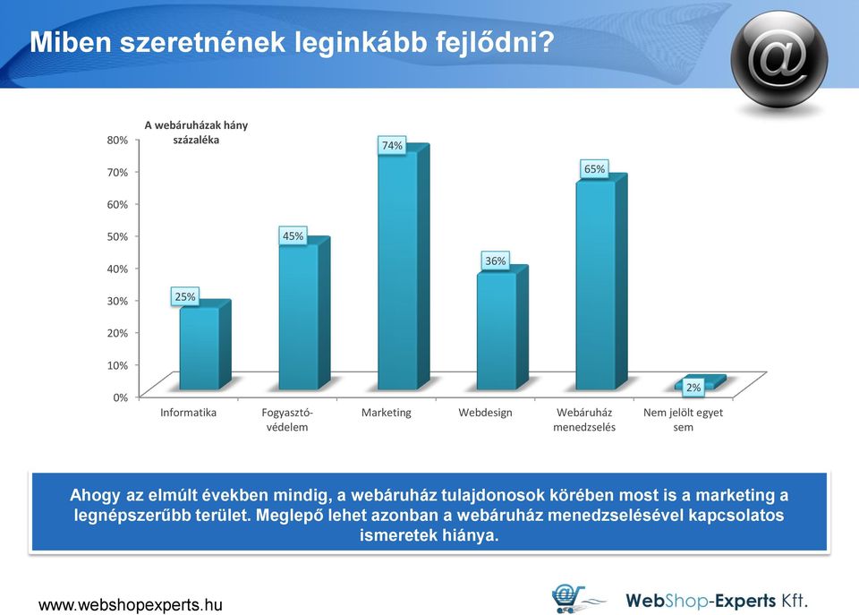 Fogyasztóvédelem Marketing Webdesign Webáruház menedzselés 2% Nem jelölt egyet sem Ahogy az elmúlt