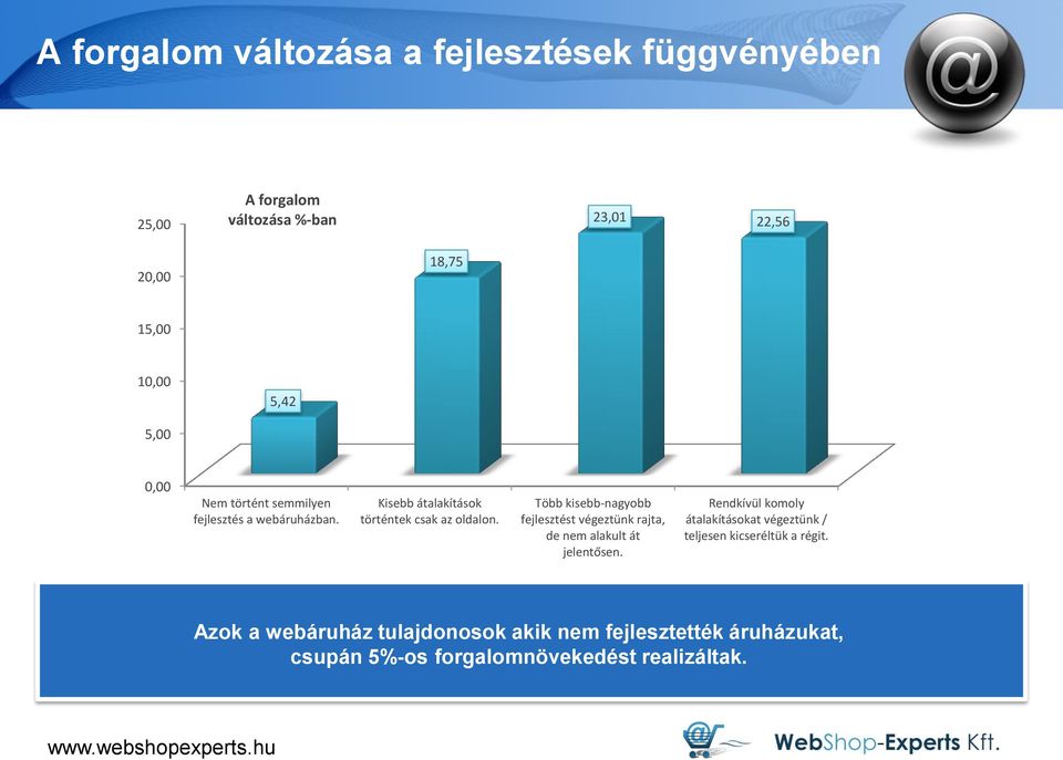 Több kisebb-nagyobb fejlesztést végeztünk rajta, de nem alakult át jelentősen.