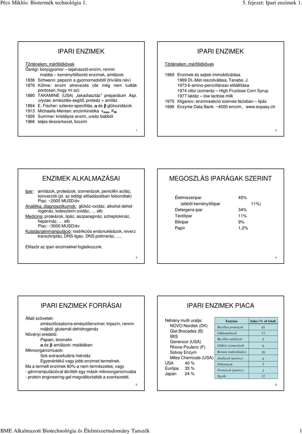 Fischer: sztereo-specifitás, α és β glükozidázok 1913 Michaelis-Menten: enzimkinetika v max, K M 1926 Summer: kristályos enzim, ureáz babból 1966 teljes térszerkezet, lizozim Történelem, mérföldkövek