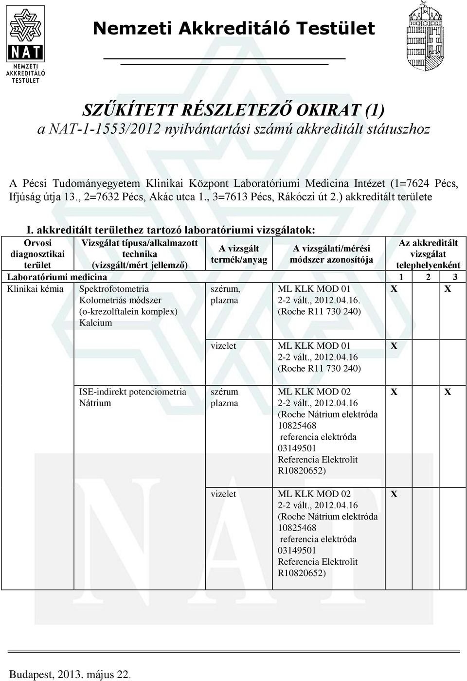 akkreditált területhez tartozó laboratóriumi ok: A vizsgált A i/mérési Klinikai kémia Kolometriás módszer (o-krezolftalein komplex) Kalcium, ML KLK MOD 01.