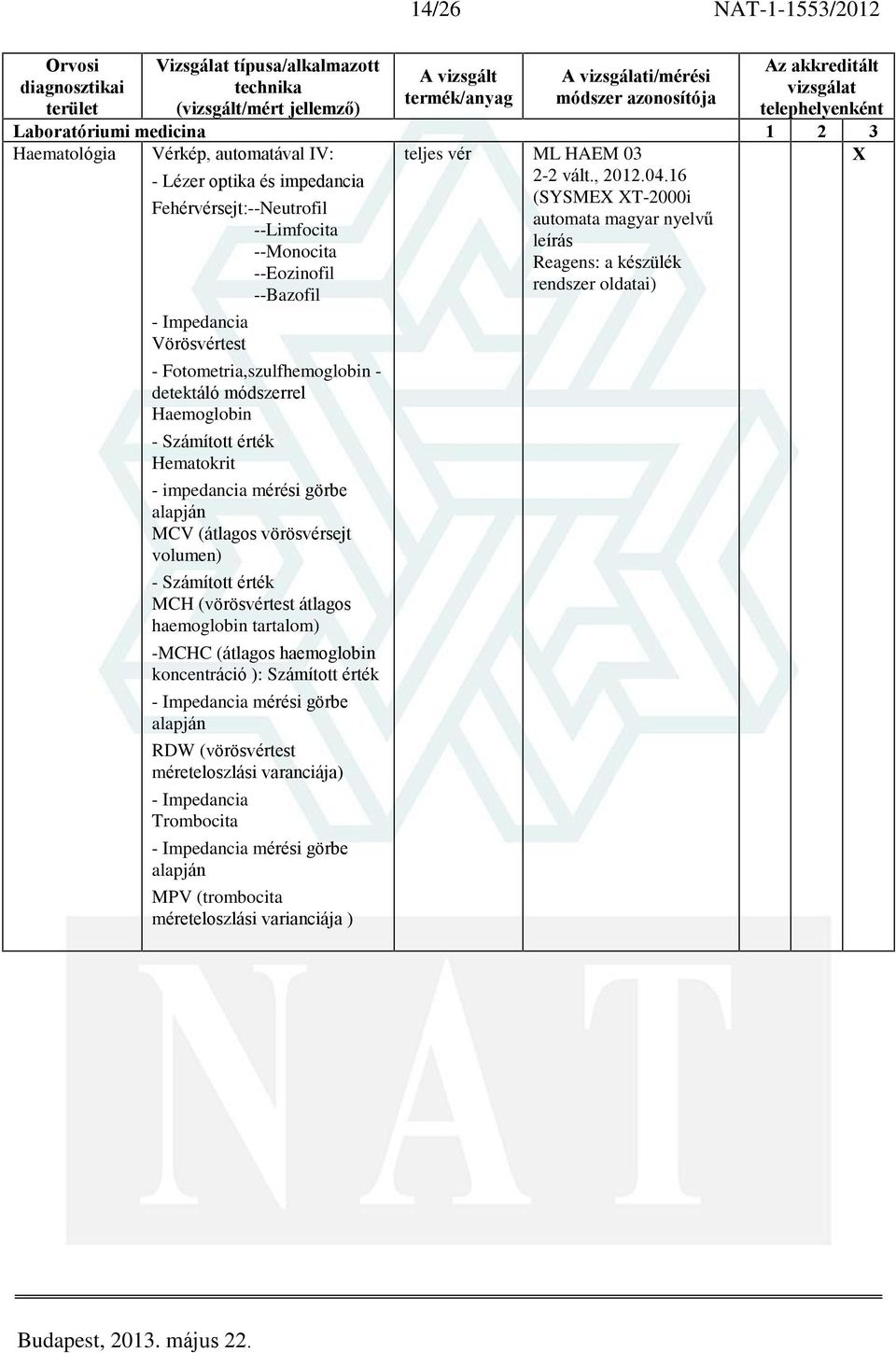 MCH (vörösvértest átlagos haemoglobin tartalom) -MCHC (átlagos haemoglobin koncentráció ): Számított érték - Impedancia mérési görbe alapján RDW (vörösvértest méreteloszlási varanciája) -