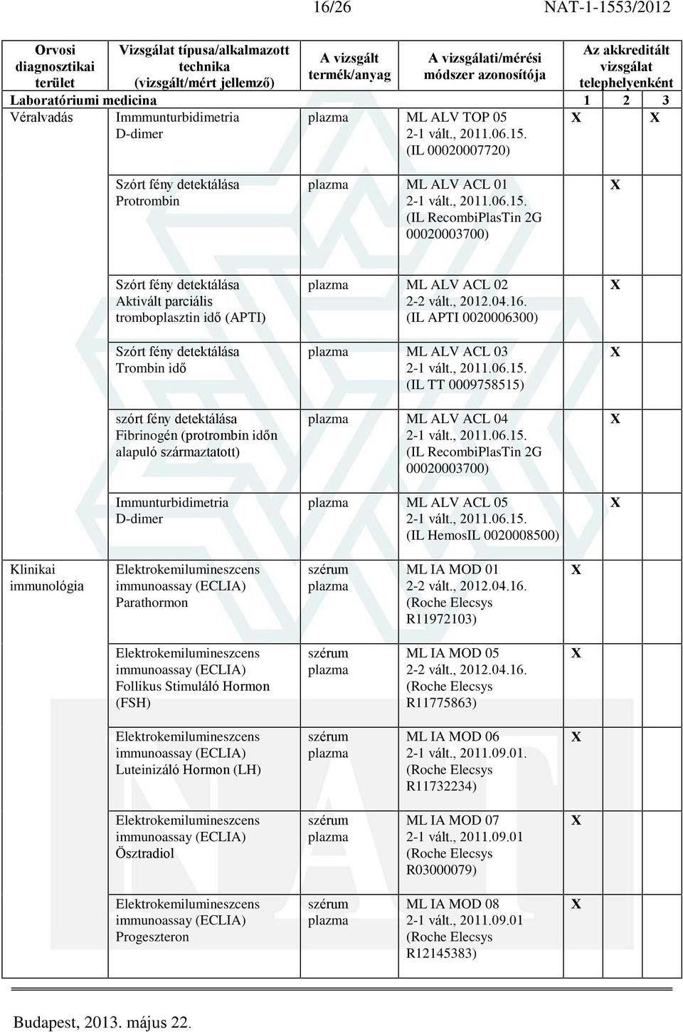 D-dimer ML ALV ACL 02.