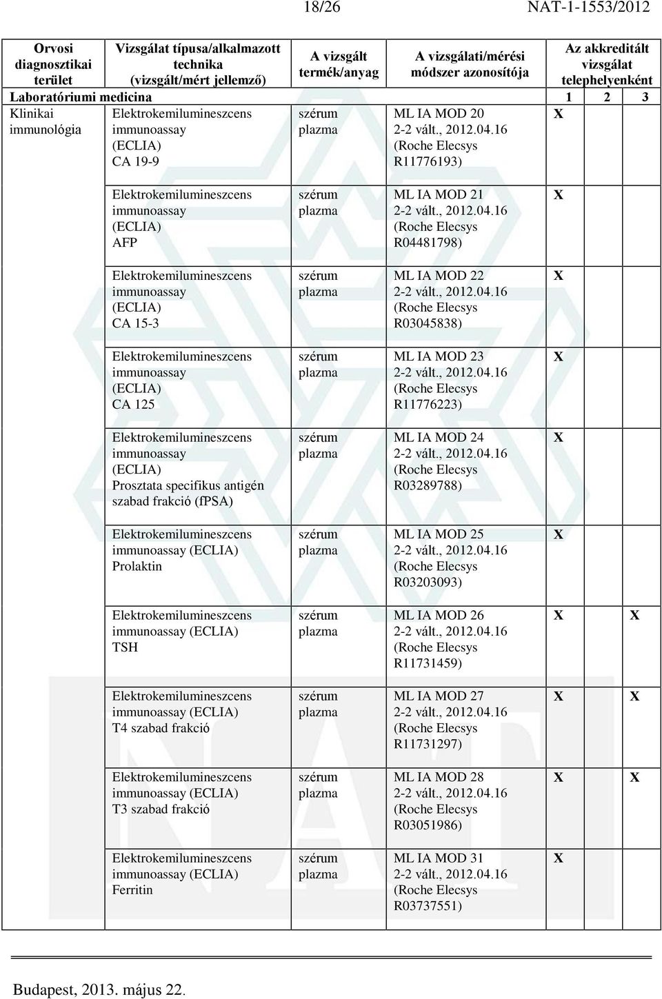 R11776223) immunoassay (ECLIA) Prosztata specifikus antigén szabad frakció (fpsa) ML IA MOD 24 R03289788) Prolaktin ML IA MOD 25