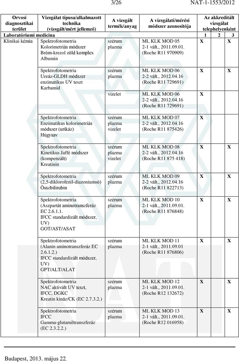 KLK MOD 08 (Roche R11 875 418) (2,5-diklorofenil-diazoniumsó) Összbilirubin ML KLK MOD 09 (Roche R11 822713) (Aszpartát aminotranszferáz EC 2.6.1.1. IFCC standardizált módszer, UV) GOT/AST/ASAT ML KLK MOD 10 (Roche R11 876848) (Alanin aminotranszferáz EC 2.