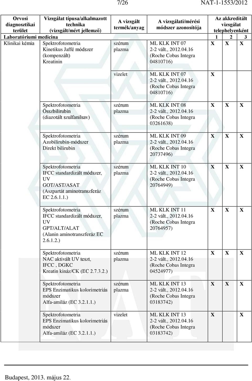 6.1.2.) ML KLK INT 11 20764957) NAC aktivált UV teszt, IFCC, DGKC Kreatin kináz/ck (EC 2.7.3.2.) ML KLK INT 12 04524977) EPS Enzimatikus kolorimetriás módszer Alfa-amiláz (EC 3.2.1.1.) ML KLK INT 13 03183742) EPS Enzimatikus kolorimetriás módszer Alfa-amiláz (EC 3.