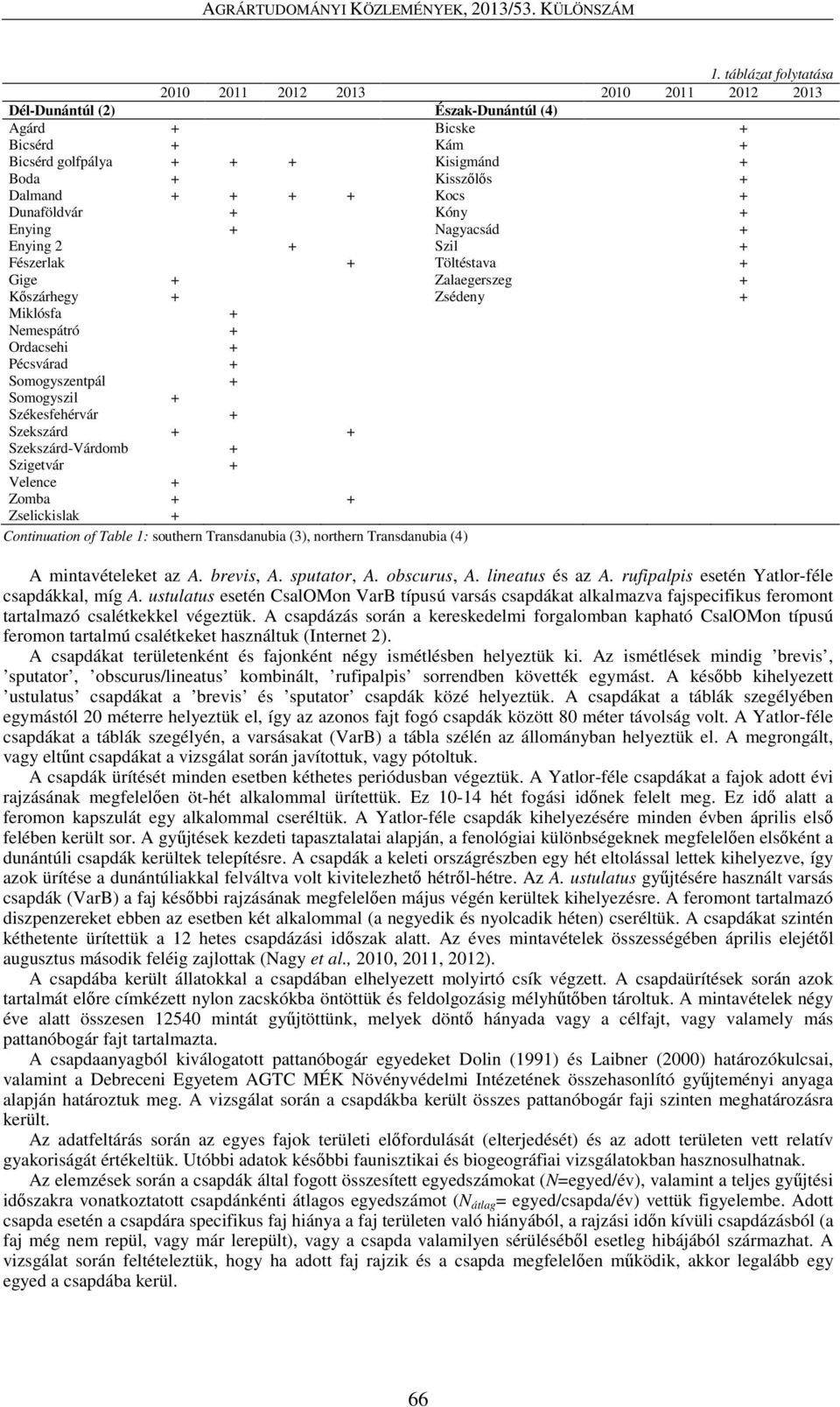 Somogyszentpál + Somogyszil + Székesfehérvár + Szekszárd + + Szekszárd-Várdomb + Szigetvár + Velence + Zomba + + Zselickislak + Continuation of Table 1: southern Transdanubia (3), northern