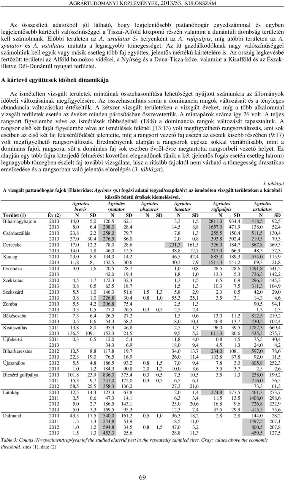 Az itt gazdálkodóknak nagy valószínűséggel számolniuk kell egyik vagy másik esetleg több faj együttes, jelentős mértékű kártételére is.