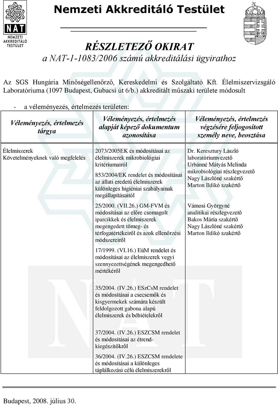 ) akkreditált mûszaki területe módosult - a véleményezés, értelmezés területen: Élelmiszerek 2073/2005EK és módosításai az élelmiszerek mikrobiológiai kritériumairól 853/2004/EK rendelet és