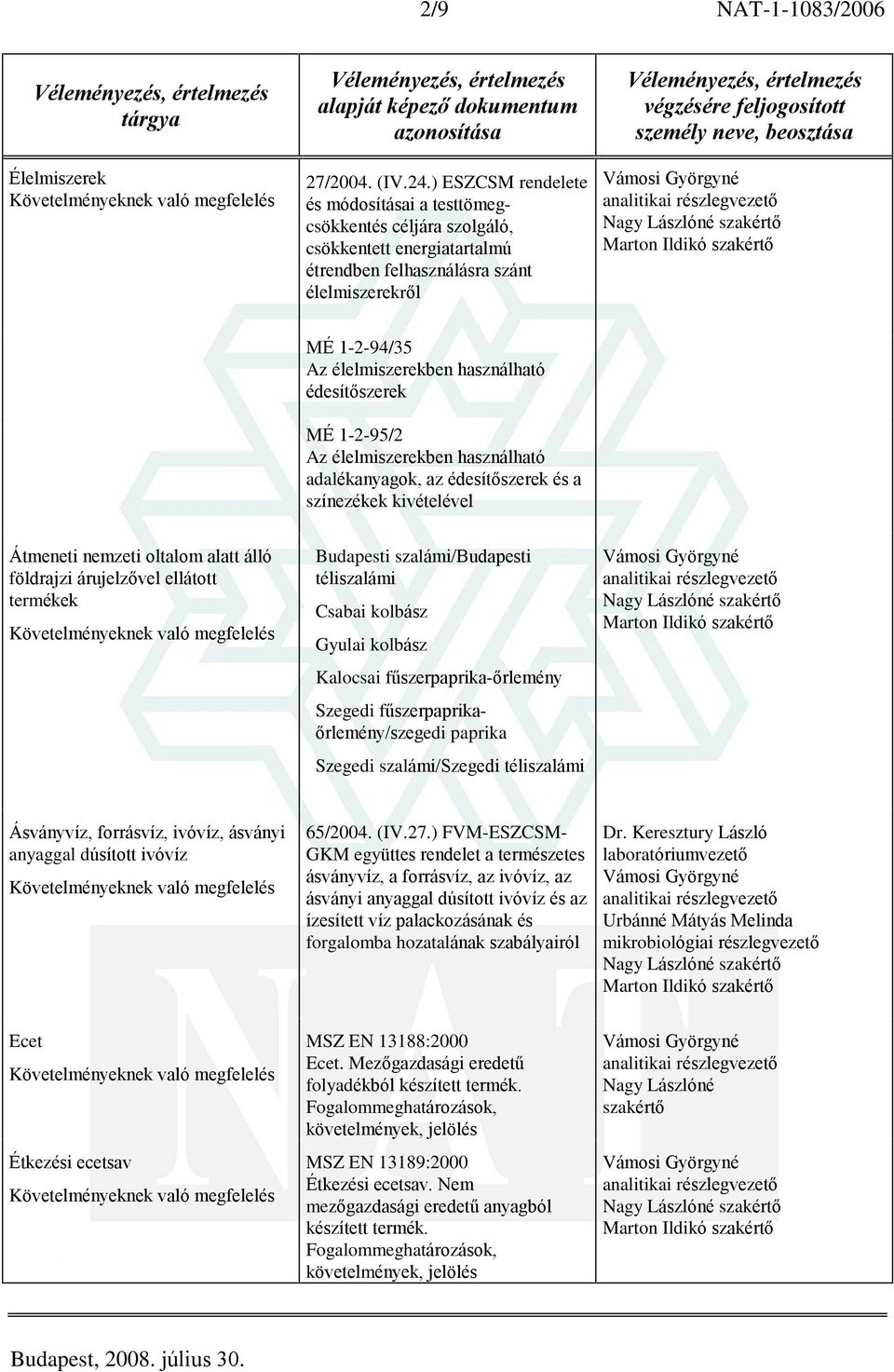 édesítõszerek MÉ 1-2-95/2 Az élelmiszerekben használható adalékanyagok, az édesítõszerek és a színezékek kivételével Átmeneti nemzeti oltalom alatt álló földrajzi árujelzõvel ellátott termékek