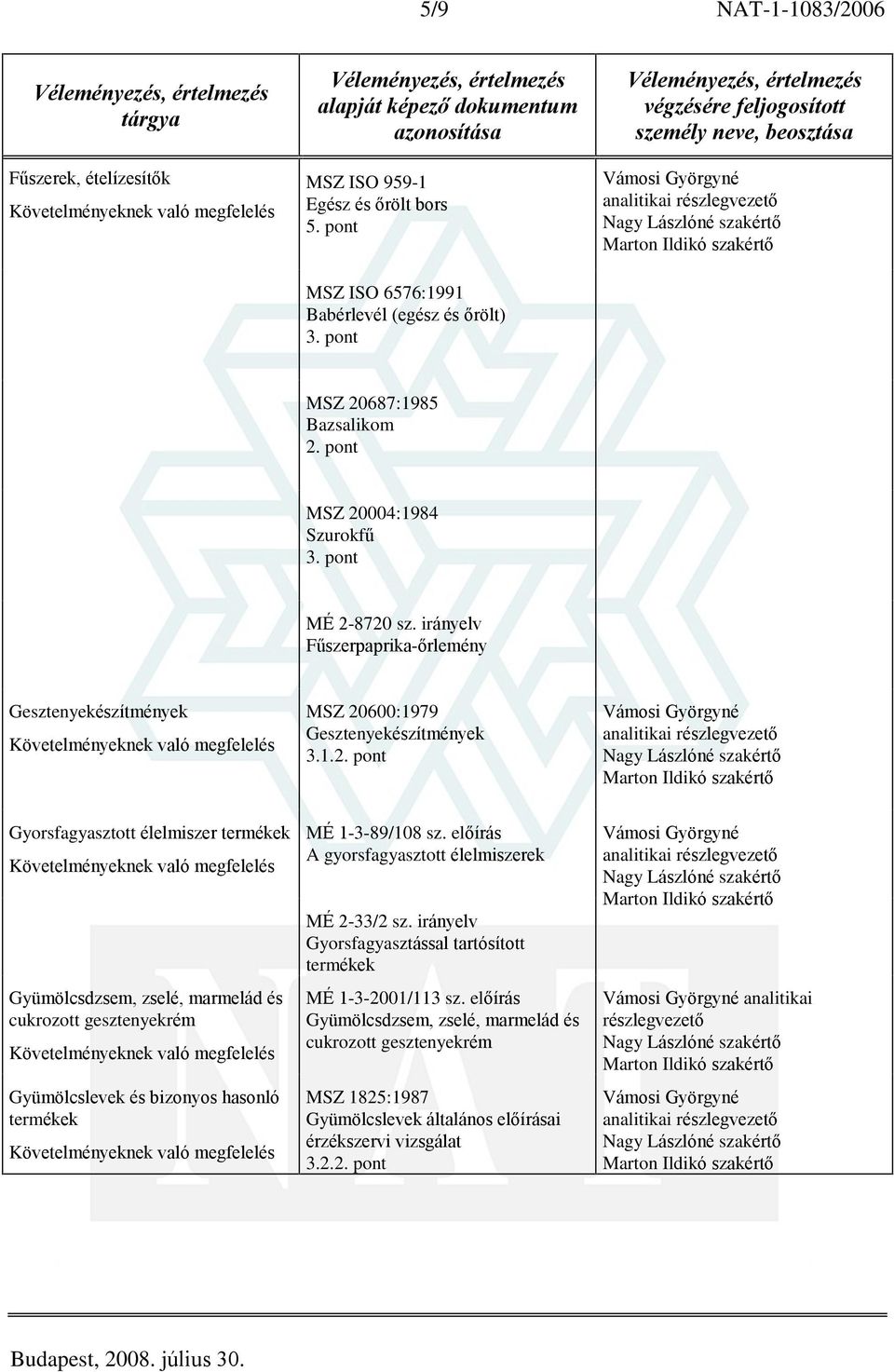 elõírás A gyorsfagyasztott élelmiszerek MÉ 2-33/2 sz. irányelv Gyorsfagyasztással tartósított termékek MÉ 1-3-2001/113 sz.