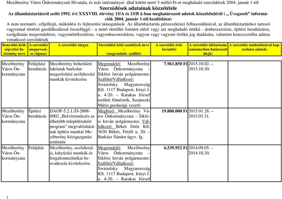 lakóutak burkolatmegerősítési aszfaltozási munkák kivitelezése DAOP-5.2.1.