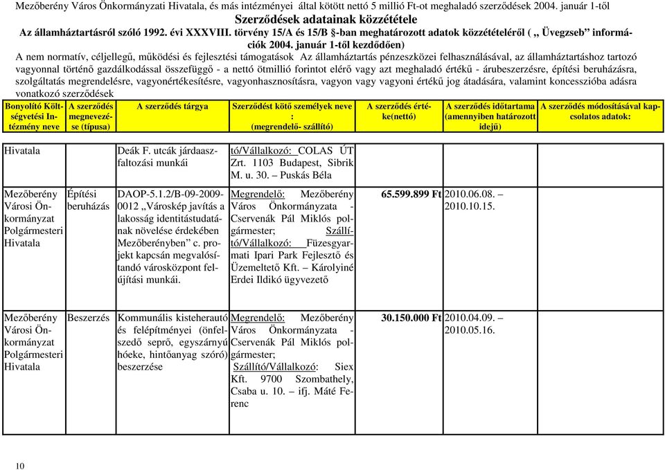 1.2/B-09-2009- 0012 Városkép javítás a lakosság identitástudatának növelése érdekében ben c. projekt kapcsán megvalósítandó városközpont felújítási munkái. tó/vállalkozó COLAS ÚT Zrt.