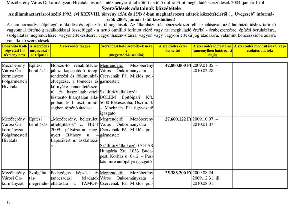 tereprendezési és földmunkák elvégzése, a tómeder és környéke rendeltetésszerű és használatbavételt biztosító hiánytalan állapotban és I. oszt. minőségben történő átadása.