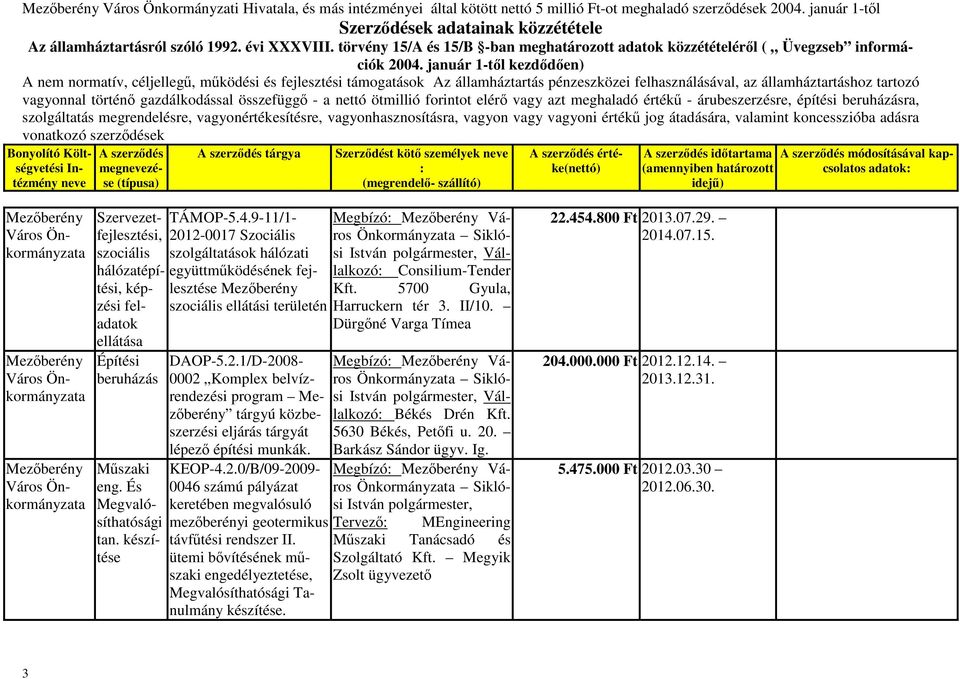 hálózatépítési, képzési feladatok ellátása TÁMOP-5.4.9-11/1-2012-0017 Szociális szolgáltatások hálózati együttműködésének fejlesztése szociális ellátási területén DAOP-5.2.1/D-2008-0002 Komplex belvízrendezési program tárgyú közbeszerzési eljárás tárgyát lépező építési munkák.