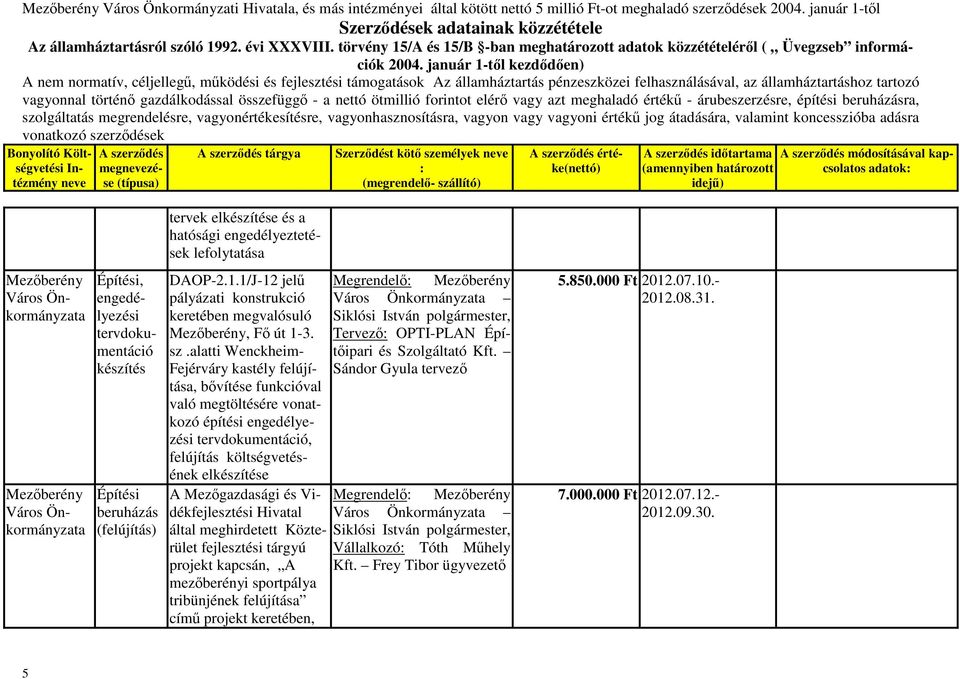 engedélyeztetések lefolytatása Építési, engedélyezési tervdokumentáció készítés Építési (felújítás) DAOP-2.1.1/J-12 jelű pályázati konstrukció keretében megvalósuló, Fő út 1-3. sz.