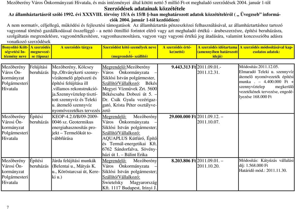 ,oltványkerti szennyvízátemelő gépészeti és építési felújítása ill.villamos rekonstrukciója.szennyvíztelep tisztított szennyvíz és Teleki u. átemelő szennyvíz nyomóvezetékes tervezés KEOP-4.2.