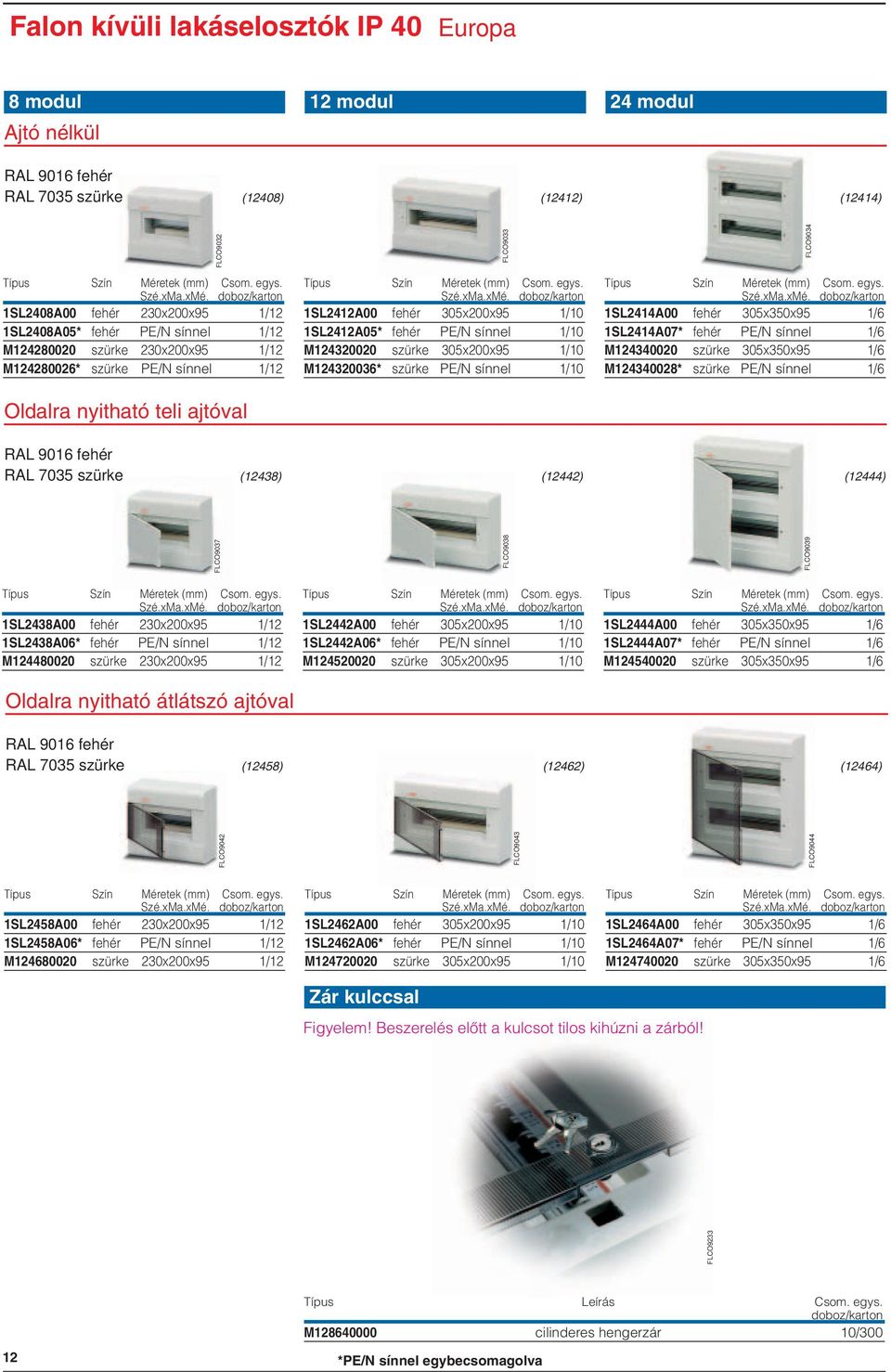 1/10 M124320036* szürke PE/N sínnel 1/10 1SL2414A00 fehér 305x350x95 1/6 1SL2414A07* fehér PE/N sínnel 1/6 M124340020 szürke 305x350x95 1/6 M124340028* szürke PE/N sínnel 1/6 (12438) (12442) (12444)