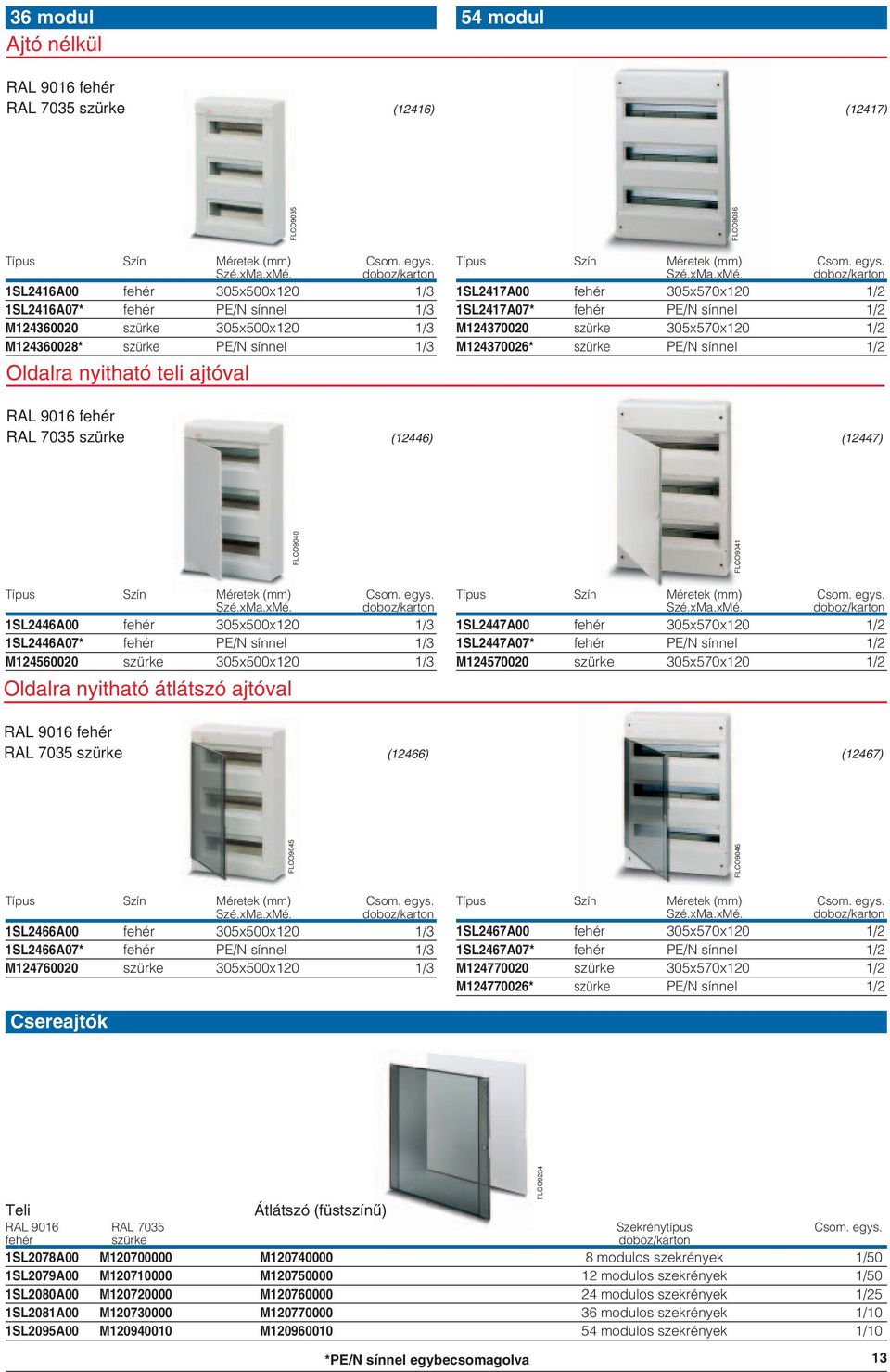 1SL2417A00 fehér 305x570x120 1/2 1SL2417A07* fehér PE/N sínnel 1/2 M124370020 szürke 305x570x120 1/2 M124370026* szürke PE/N sínnel 1/2 (12446) (12447) FLCO9040 FLCO9041 Szé.xMa.xMé.