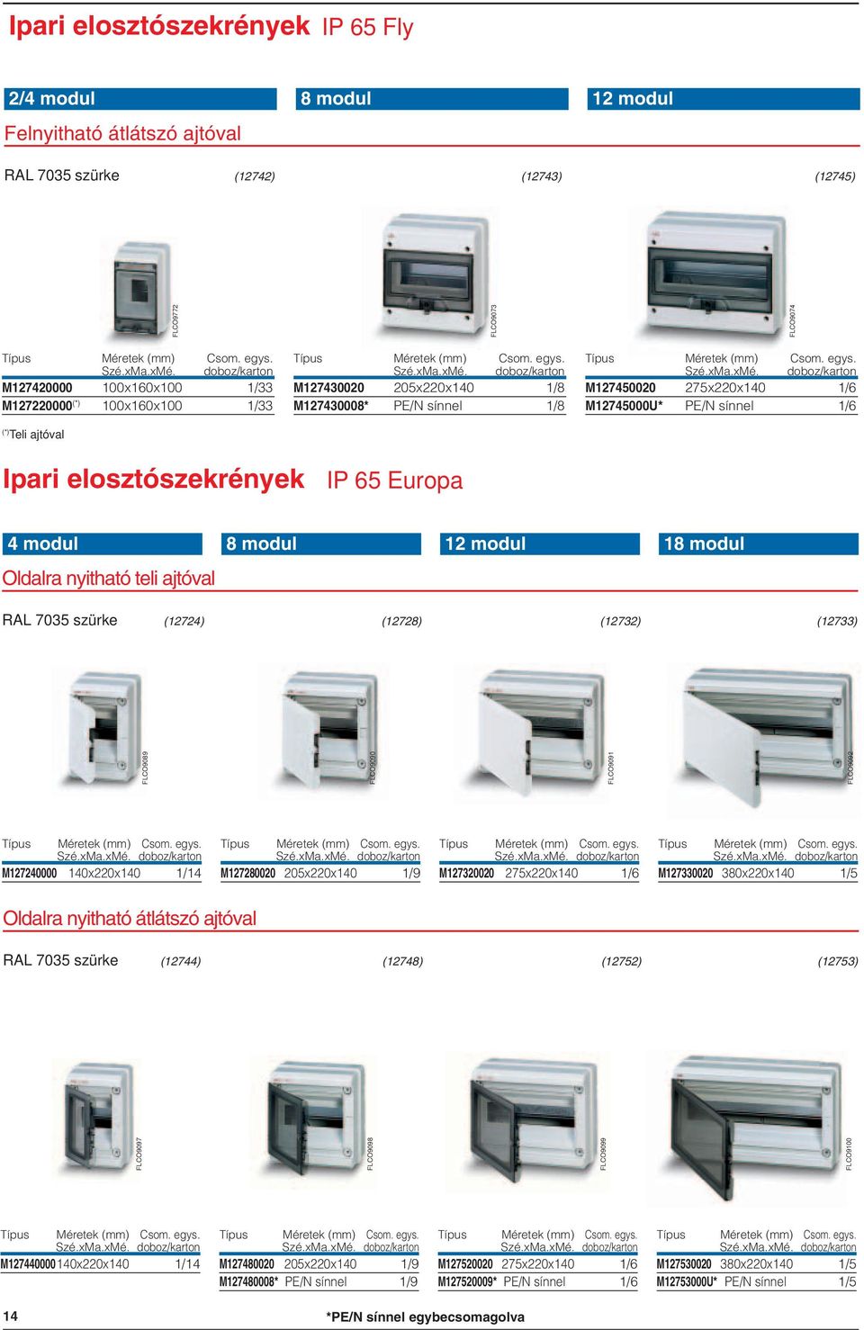 ajtóval 8 modul 12 modul 18 modul (12724) (12728) (12732) (12733) FLCO9089 FLCO9090 FLCO9091 FLCO9092 M127240000 140x220x140 1/14 M127280020 205x220x140 1/9 M127320020 275x220x140 1/6 M127330020