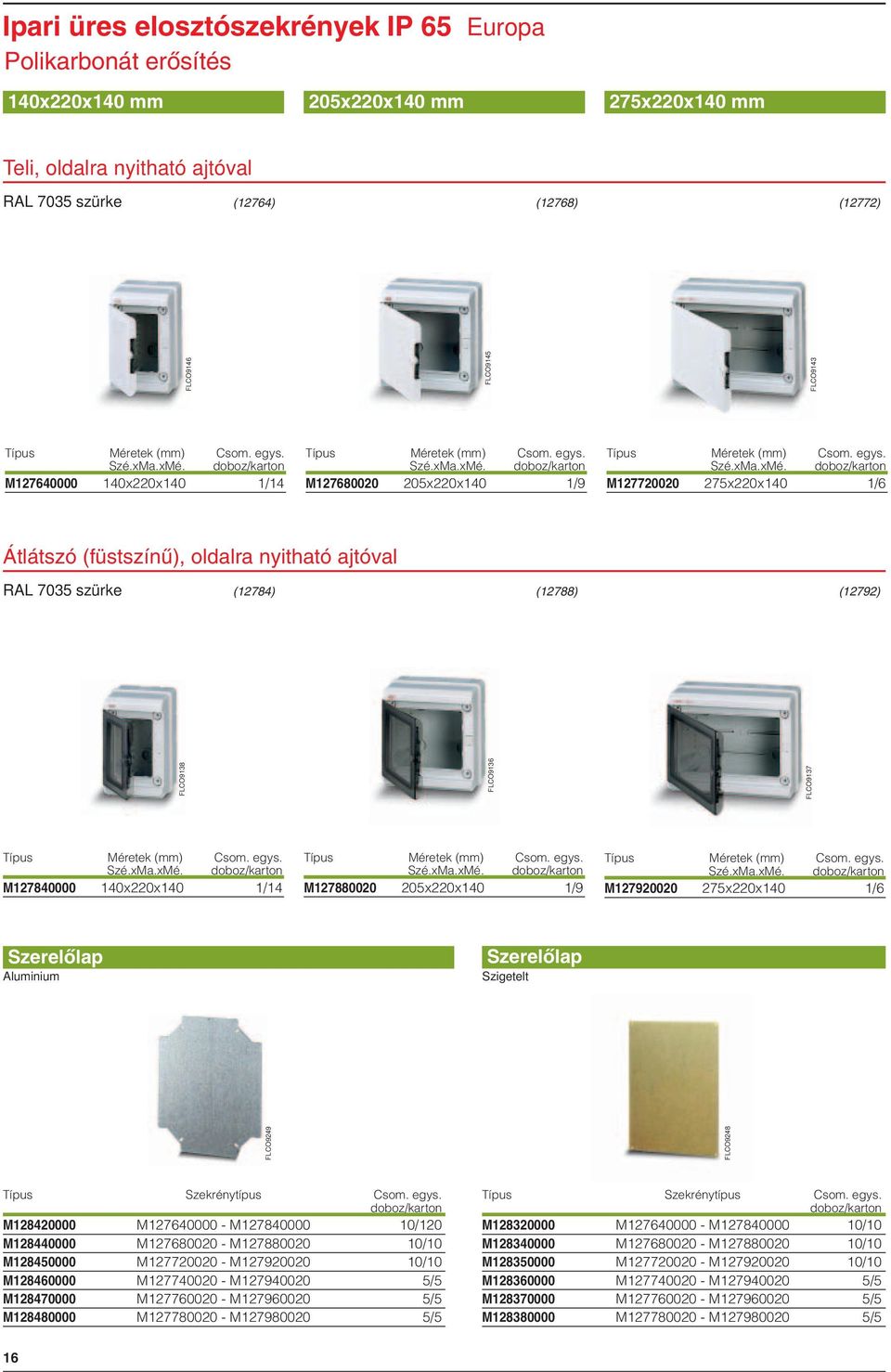 140x220x140 1/14 M127880020 205x220x140 1/9 M127920020 275x220x140 1/6 Szerelôlap Aluminium Szerelôlap Szigetelt FLCO9249 FLCO9248 Típus Szekrénytípus Csom. egys.