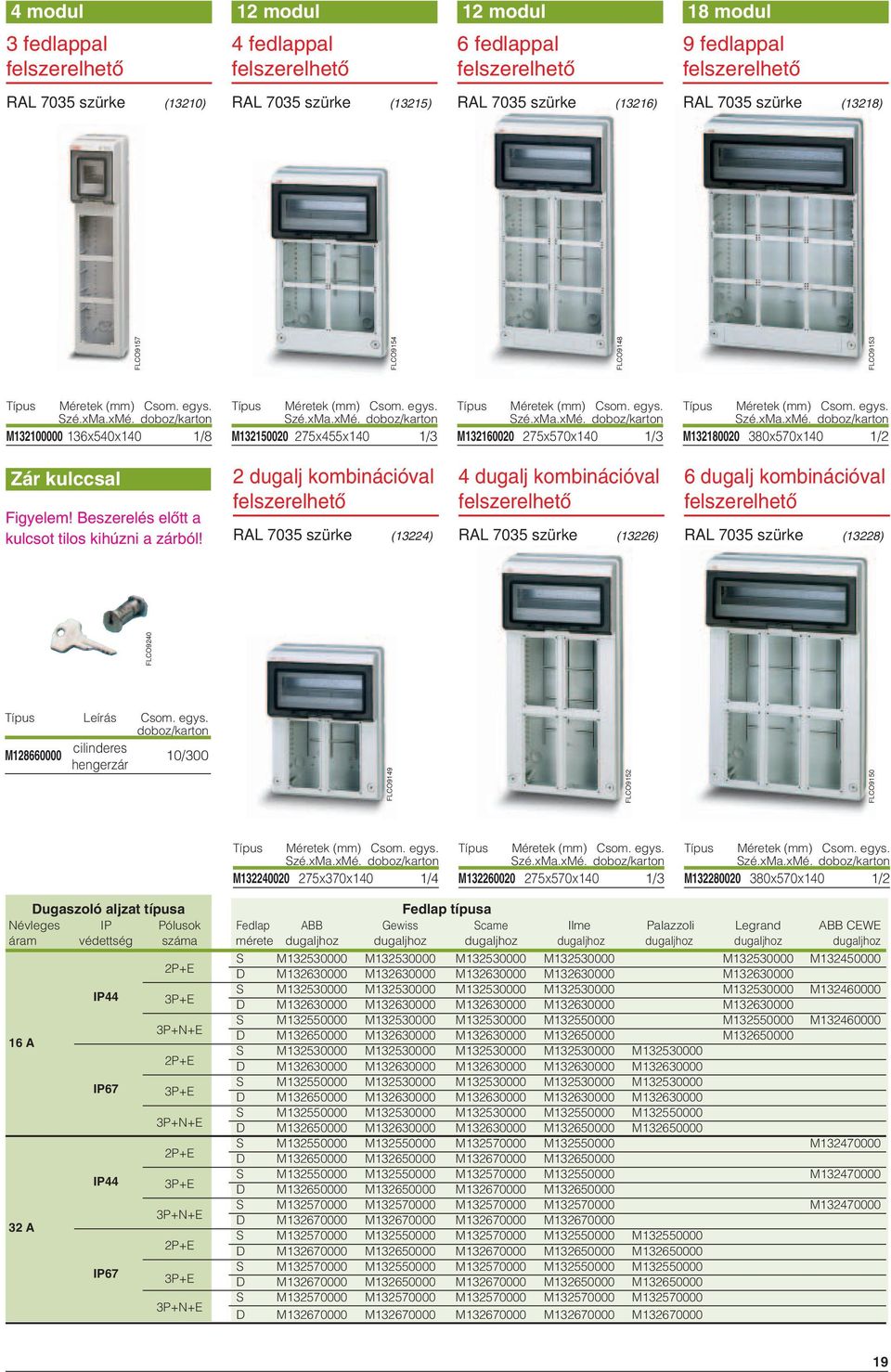 2 dugalj kombinációval felszerelhetô (13224) 4 dugalj kombinációval felszerelhetô (13226) 6 dugalj kombinációval felszerelhetô (13228) FLCO9240 Típus Leírás Csom. egys.
