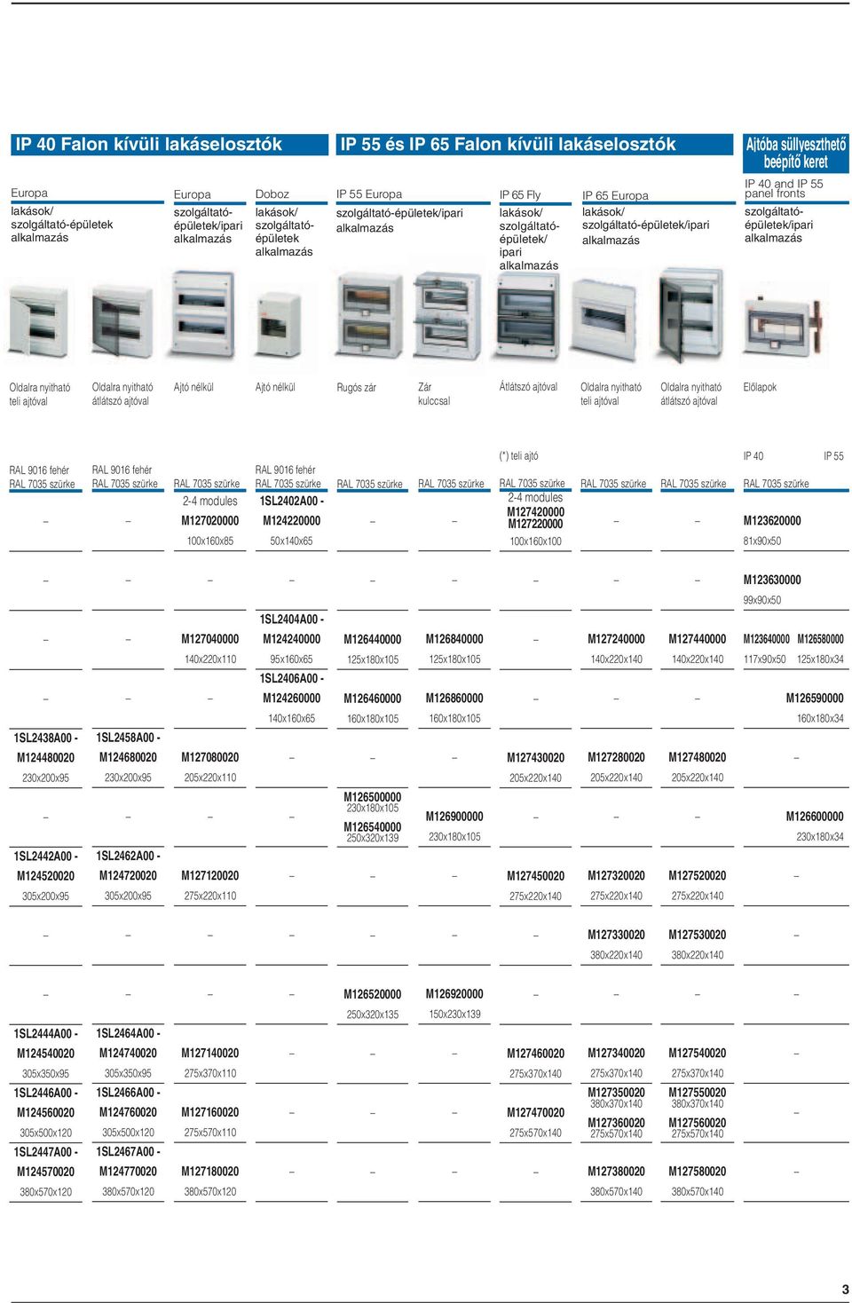 süllyeszthetô beépítô keret IP 40 and IP 55 panel fronts szolgáltatóépületek/ipari alkalmazás Oldalra nyitható teli ajtóval Oldalra nyitható átlátszó ajtóval Ajtó nélkül Ajtó nélkül Rugós zár Zár