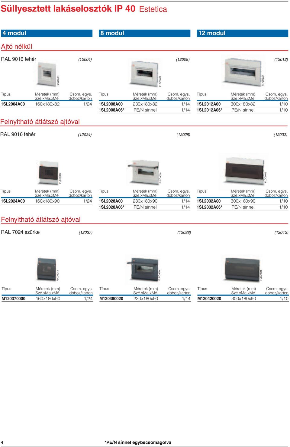 FLCO9009 1SL2024A00 160x180x90 1/24 Felnyitható átlátszó ajtóval 1SL2028A00 230x180x90 1/14 1SL2028A06* PE/N sínnel 1/14 1SL2032A00 300x180x90 1/10 1SL2032A06* PE/N sínnel