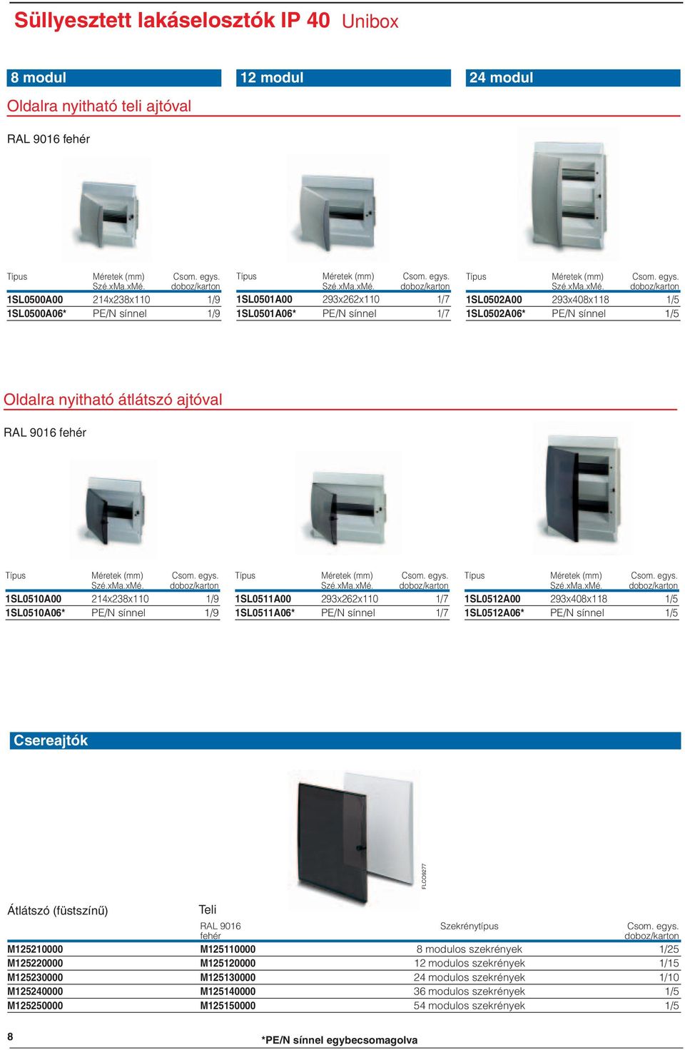 sínnel 1/7 1SL0512A00 293x408x118 1/5 1SL0512A06* PE/N sínnel 1/5 Csereajtók FLCO9277 Átlátszó (füstszínû) Teli RAL 9016 Szekrénytípus Csom. egys.