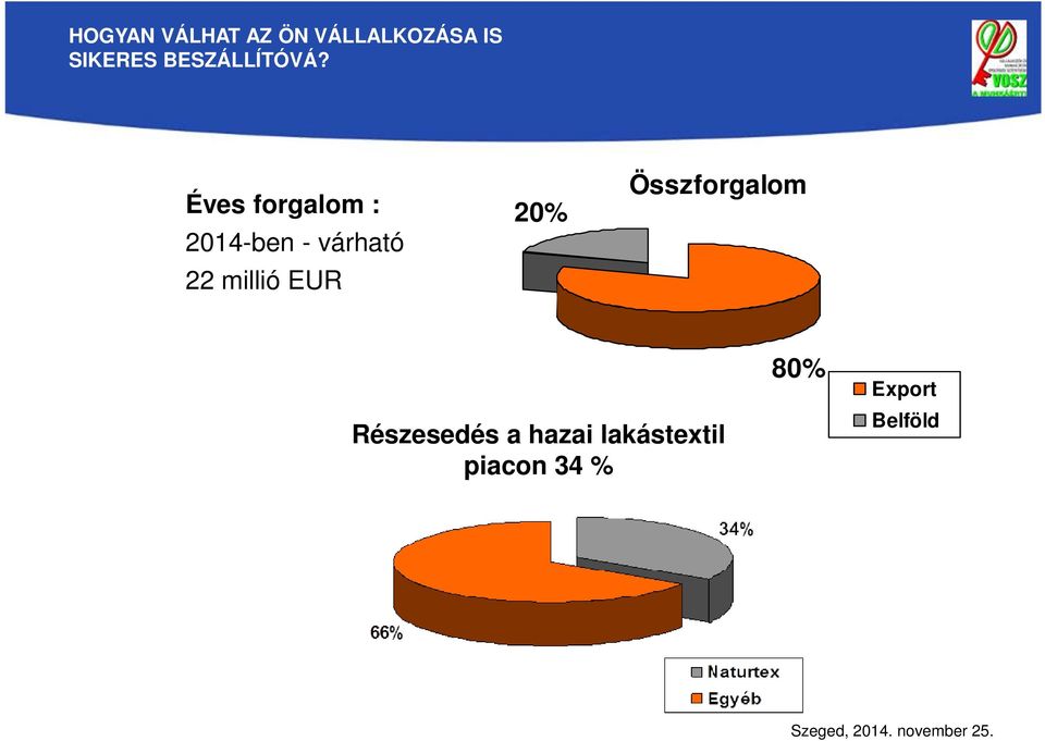 Összforgalom Részesedés a hazai