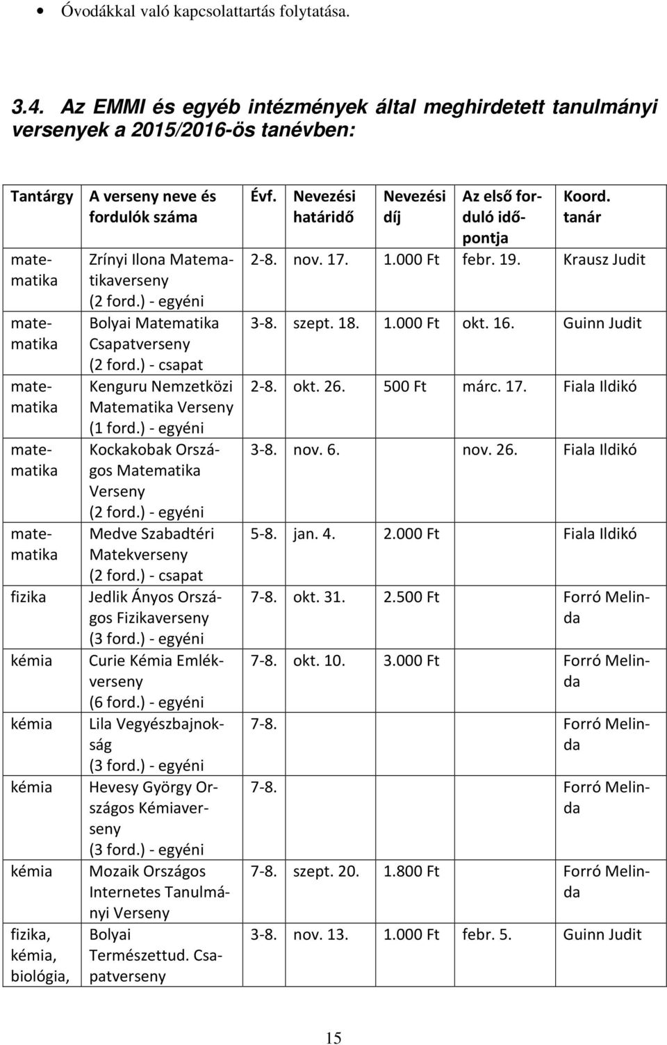 matematika matematika fizika kémia kémia kémia kémia fizika, kémia, biológia, Zrínyi Ilona Matematikaverseny (2 ford.) - egyéni Bolyai Matematika Csapatverseny (2 ford.