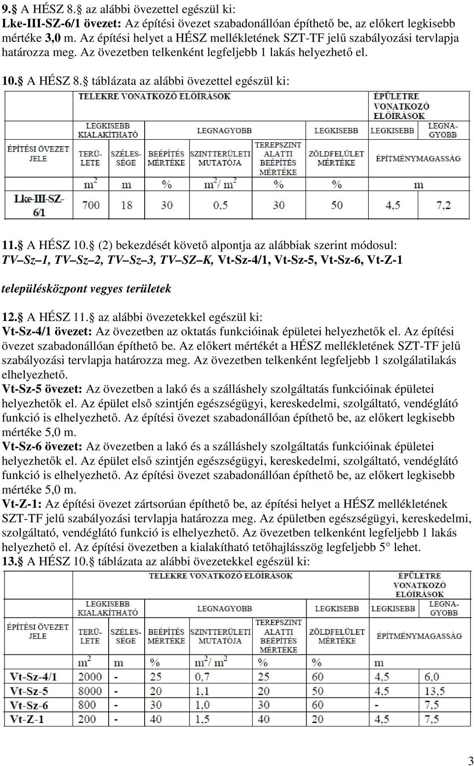 táblázata az alábbi övezettel egészül ki: 11. A HÉSZ 10.